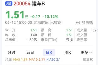 克6谈空接之城快船：所有未夺冠球队中的最强之一 我们天赋太好了